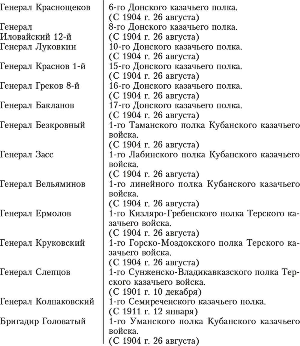 Краткая хроника казачьих войск и иррегулярных частей Краткая хроника - фото 10