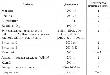 Еще одним положительным свойством Lаргинина можно назвать его способность - фото 1