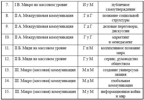 Рассмотрим более подробно особенности различных видов коммуникационной - фото 3