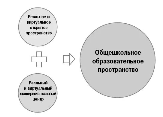 Данная диаграмма иллюстрирует концептуальное строение образовательного - фото 2