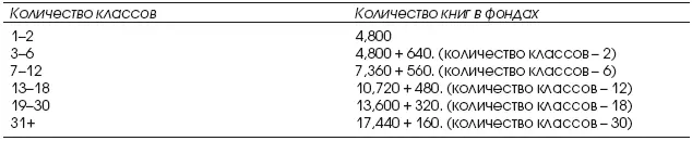 Анализ исторических документов позволяет предположить что японские школьные - фото 4