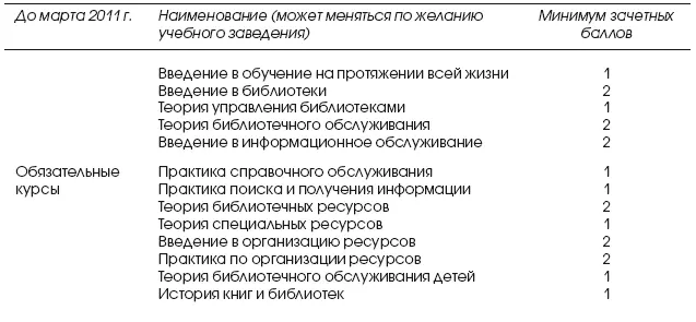 Согласно данным опроса проведенного Японской библиотечной ассоциацией в 2004 - фото 5