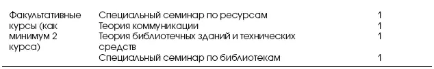 Согласно данным опроса проведенного Японской библиотечной ассоциацией в 2004 - фото 6