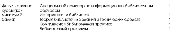 Таблица 16 Учебная программа на получение сертификата помощника библиотекаря - фото 8