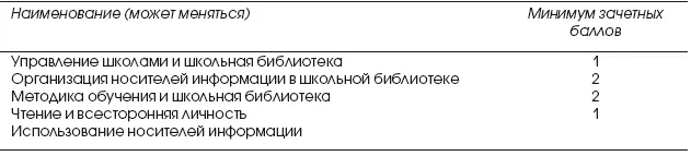 Несмотря на большое количество выданных сертификатов лишь отдельные частные - фото 10