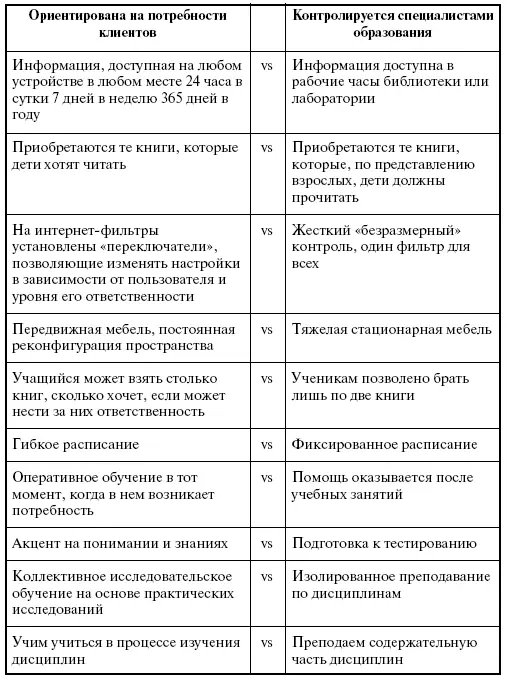 Переход к новой модели это приобретение нового навыка мышления Это - фото 11
