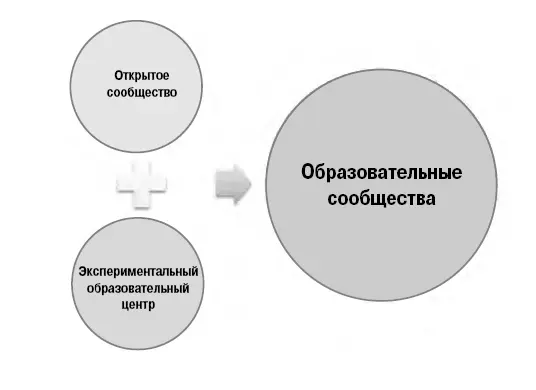 Открытое сообщество Построенное на основе интересов клиентовучастников - фото 12