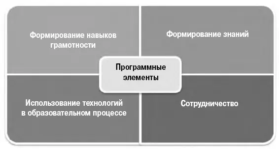 Образовательное пространство работает Рассказывайте о себе Валери Диггс - фото 16