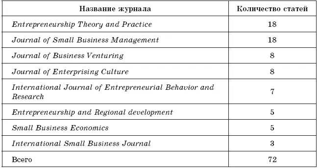 Отобранные для анализа статьи были опубликованы в период с 1991 по 2016 г - фото 2