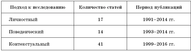 Таким образом в настоящее время на первый план выступает контекстуальный - фото 4