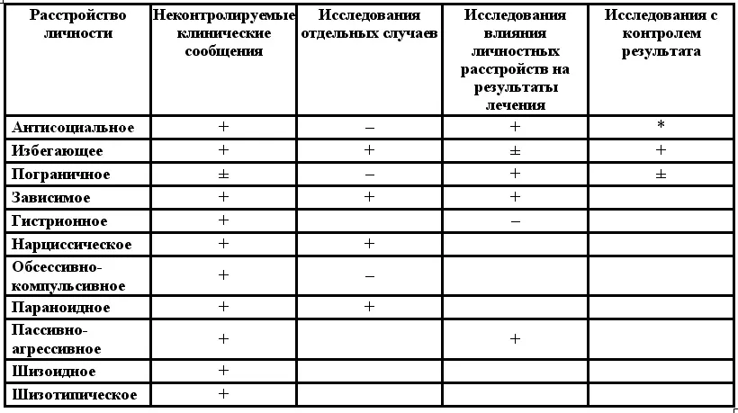 Когнитивноповеденческие вмешательства оказались эффективны при - фото 1