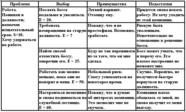 Примечание S оценки указывают удовлетворение пациента фактами ситуации по - фото 10