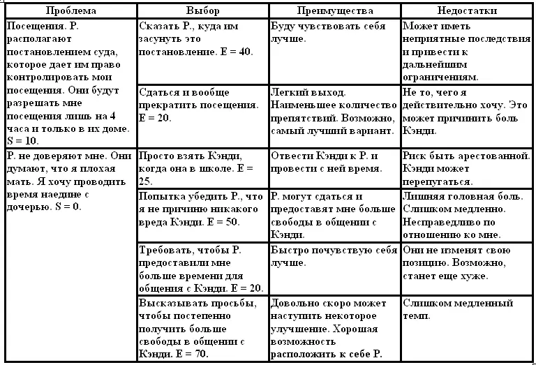 В следующие восемь месяцев возможности Сьюзен для общения с дочерью постоянно - фото 11