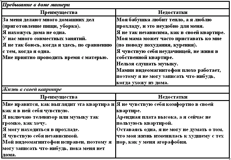 В дополнение к указанным когнитивным стратегиям эти пациенты также могут - фото 14