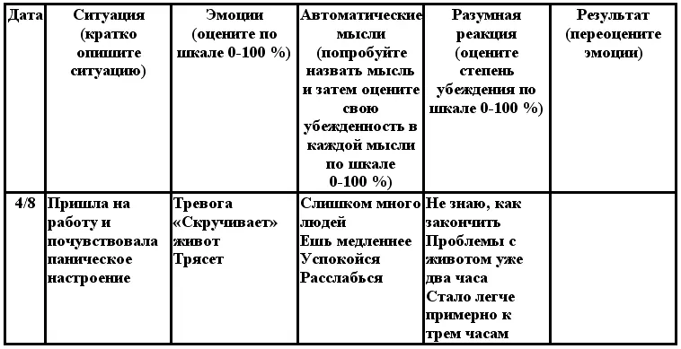 Рис 131 Первая попытка Карен выполнить Запись дисфункциональных мыслей - фото 16