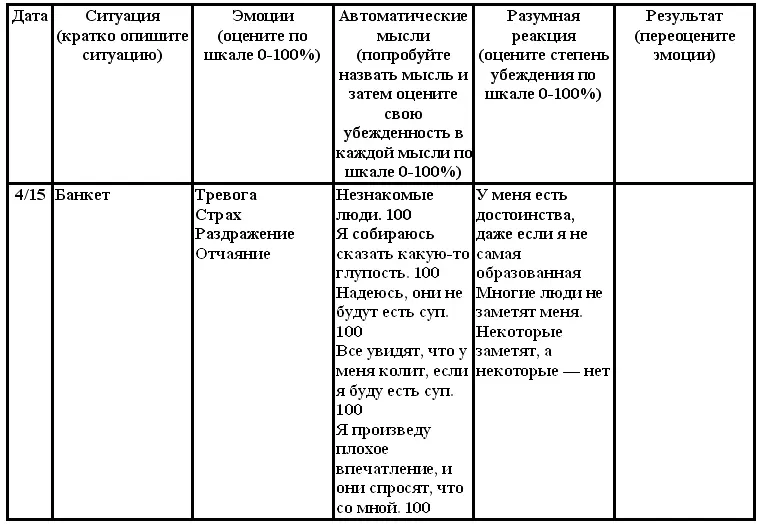 Рис 132 Вторая попытка Карен выполнить Запись дисфункциональных мыслей - фото 17
