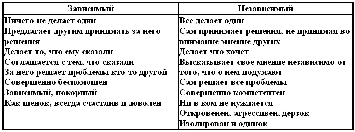 Рис 133 Типичный континуум независимости построенный совместно с зависимым - фото 19