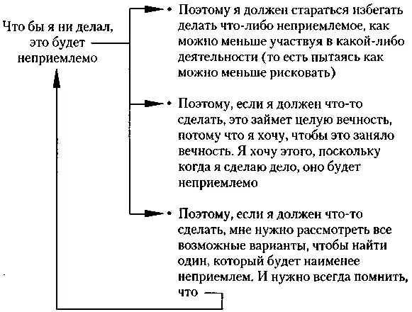Рис 141 Модель своего поведения построенная С Затем психотерапевт и С - фото 20