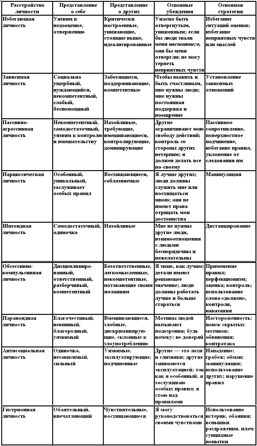 Например Джилл имеющая диагноз избегающего расстройства личности считала - фото 4