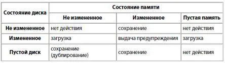 Если вы загрузили в память компьютера рабочую среду с диска и не изменили ее - фото 45