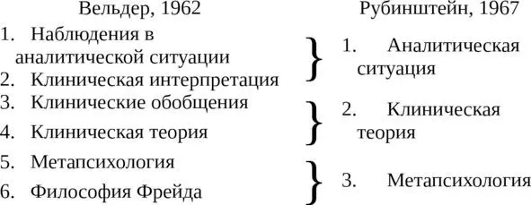 Вельдер в пояснении к своей классификации указывает что метапсихология всего - фото 1