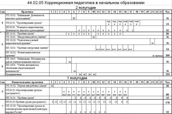 Рис 1 ПП 0401 Учебнометодическое обеспечение образовательной - фото 1