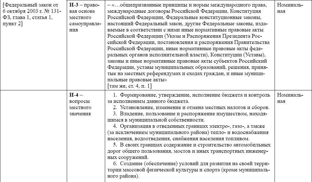 Страсти вокруг спорта Социальнопедагогические проекты реорганизации сферы физической культуры и спорта - фото 3