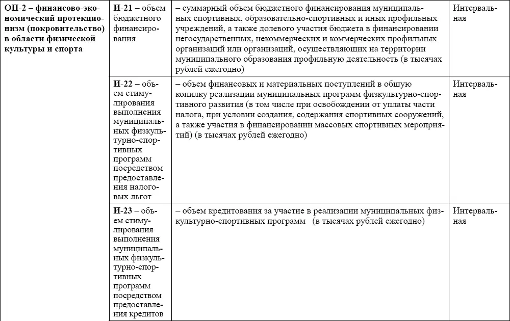 Страсти вокруг спорта Социальнопедагогические проекты реорганизации сферы физической культуры и спорта - фото 6