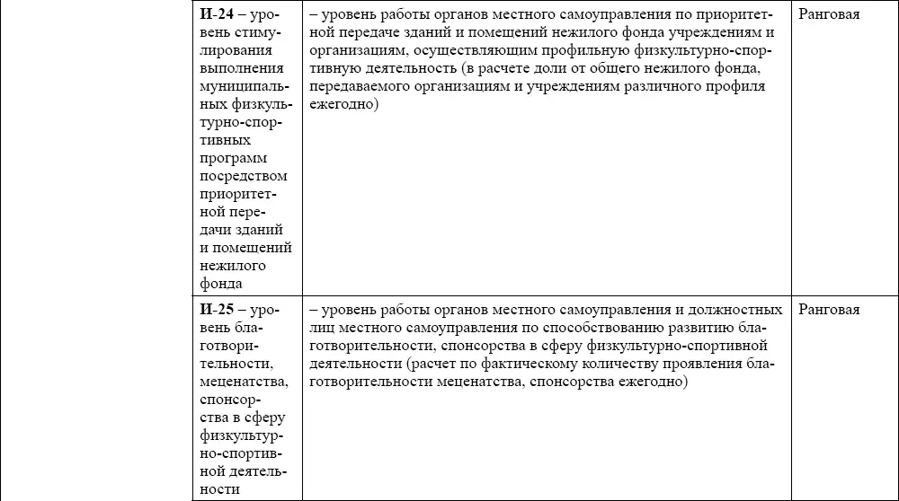 Страсти вокруг спорта Социальнопедагогические проекты реорганизации сферы физической культуры и спорта - фото 7