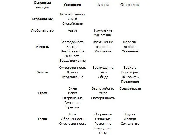 Именно различные эмоциональные переживания и являются у человека источником - фото 11