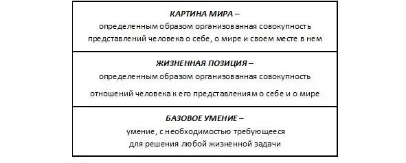 Как известно из системного анализа описание системы не может быть исчерпано - фото 2