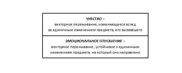 Возникает вопрос каким образом и зачем появляются вербальные обозначения - фото 10