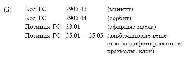 Приведенный выше список не ограничивает перечень продуктов охватываемых - фото 1