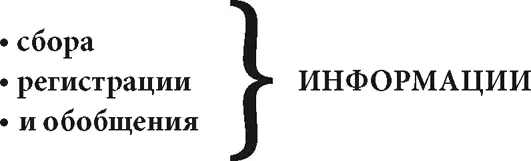 Система работает только при соблюдении свода определенных правил При нарушении - фото 5