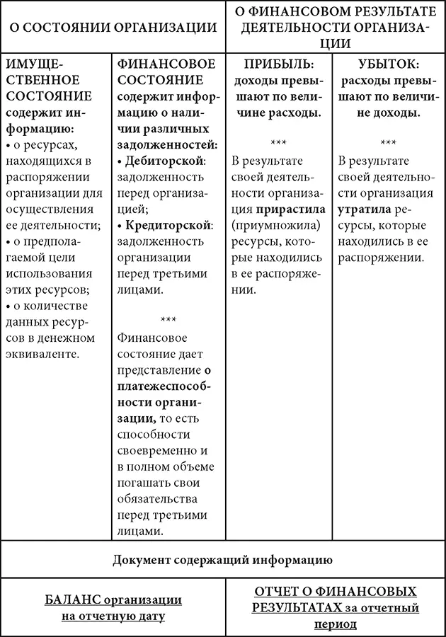 17 Кому нужен бухгалтерский учет Пользователи бухгалтерской отчетности - фото 8