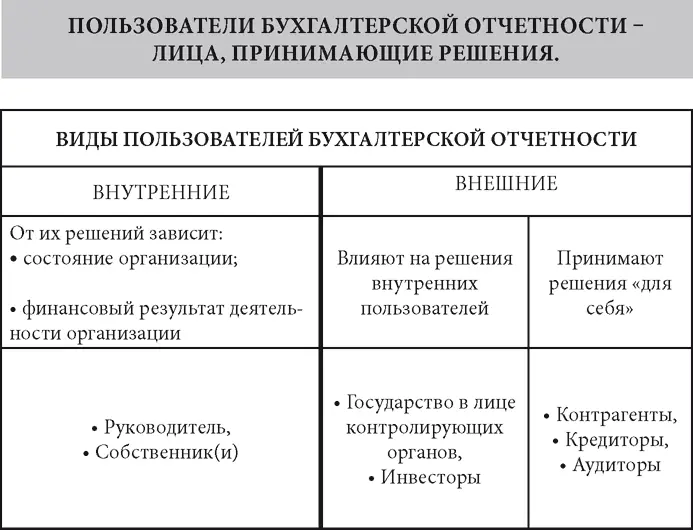 18 Виды бухгалтерских документов ВИДЫ БУХГАЛТЕРСКИХ ДОКУМЕНТОВ Первичные - фото 9