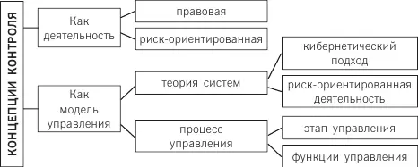 Рис 12 Классификация концептуальных подходов к определению категории - фото 2