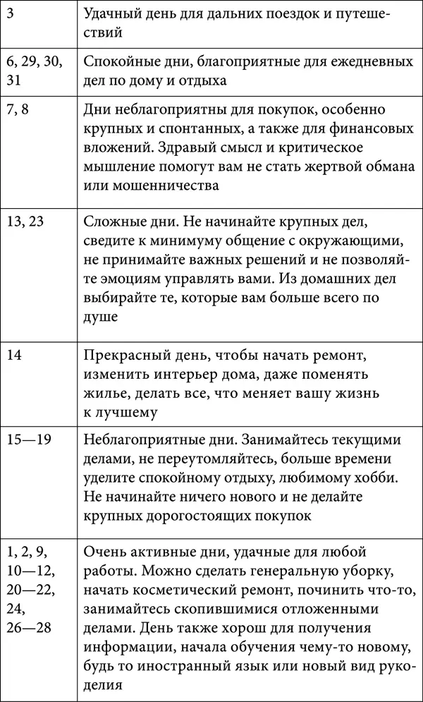 Прохождение Луны через знаки Зодиака Фазы Луны в январе 2018 года - фото 9