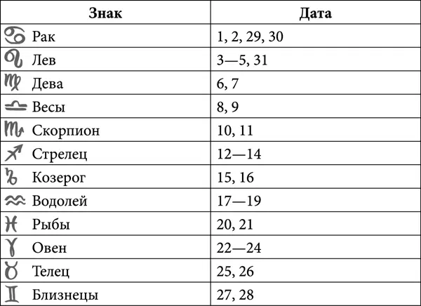 Фазы Луны в январе 2018 года 1 января С Козерог 08581607 Л Рак р - фото 10