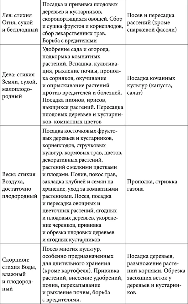 Воздействие Луны на состояние человека - фото 3