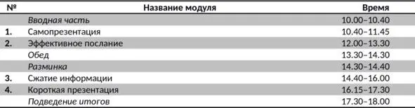 Вводная часть Информационномотивирующий разогрев Цель создать - фото 1