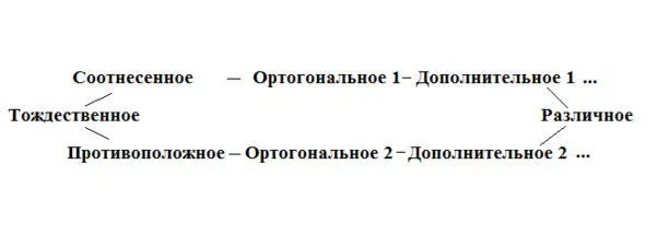 Схема 3 Философская теория всего Ротенфельд Ю А 1989 Схема 4 - фото 4