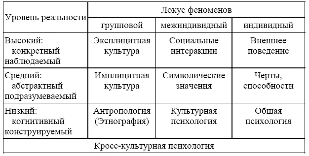 Для локуса на групповом и наиболее реальном уровне находится эксплицитная - фото 1