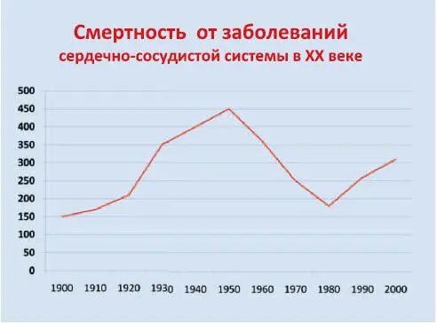 Самые длительные наблюдения которые заслуживают доверия в отношении - фото 8