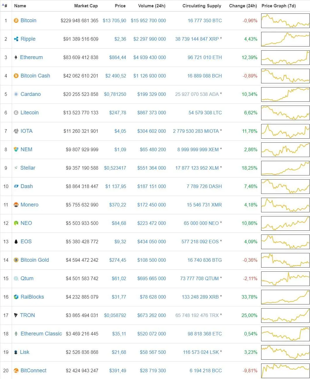 Как появился Bitcoin Bitcoin остаётся самой востребованной криптовалютой и по - фото 2
