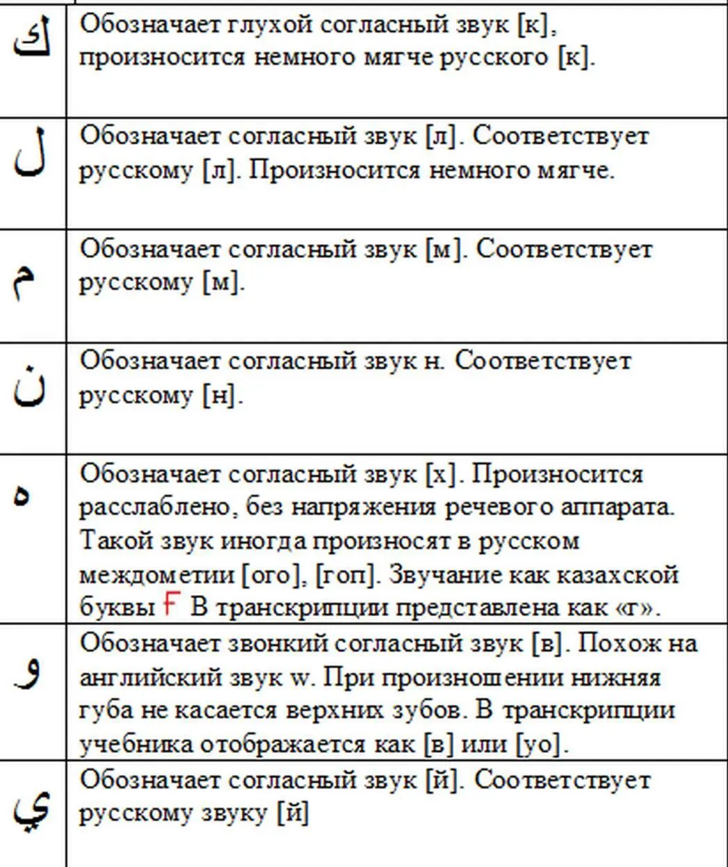 Основные термины и понятия ХАРАКЕЦ это совокупность знаков которые пишут - фото 8