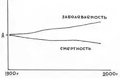 Где окажется следующая точка встречи кривых В нам не известно но их - фото 5