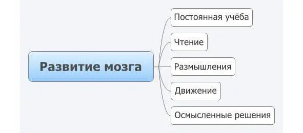 Однако всё это не гарантирует успеха в жизни Можно много учиться но не тому - фото 1