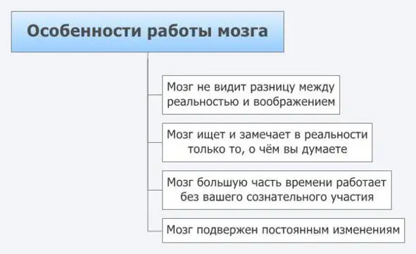 1 Наш мозг не видит разницу между реальностью и воображением Для мозга нет - фото 2