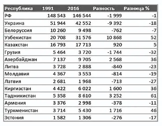Теперь попробую сделать некоторые предсказания Можно не относиться к ним - фото 26